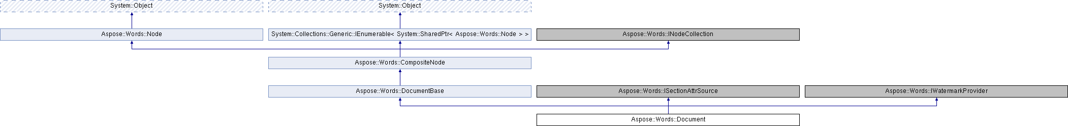 Aspose Words Document Class Reference Aspose Words For C Api Reference